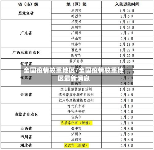 全国疫情较重地区/全国疫情较重地区最新消息
