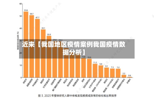 近来【我国地区疫情案例我国疫情数据分析】-第2张图片
