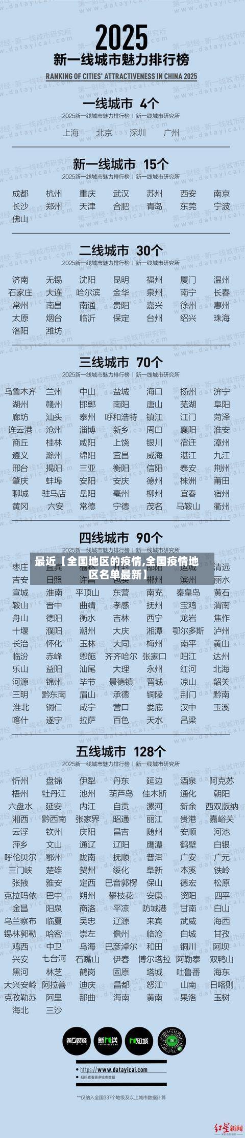 最近【全国地区的疫情,全国疫情地区名单最新】
