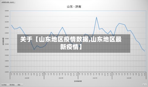 关于【山东地区疫情数据,山东地区最新疫情】