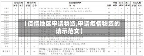 【疫情地区申请物资,申请疫情物资的请示范文】