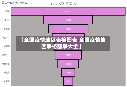 【全国疫情地区表格图表,全国疫情地区表格图表大全】-第3张图片