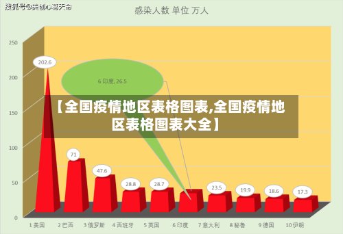 【全国疫情地区表格图表,全国疫情地区表格图表大全】