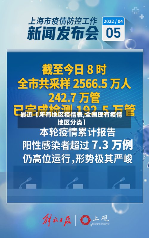 最近【所有地区疫情表,全国现有疫情地区分类】