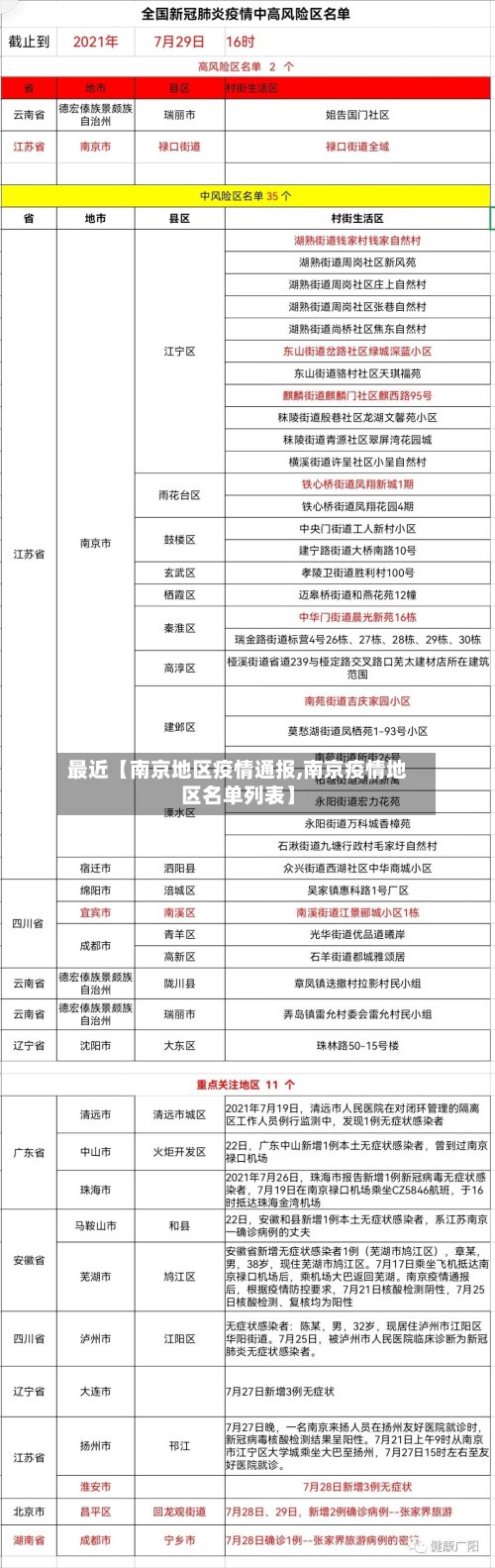 最近【南京地区疫情通报,南京疫情地区名单列表】-第2张图片