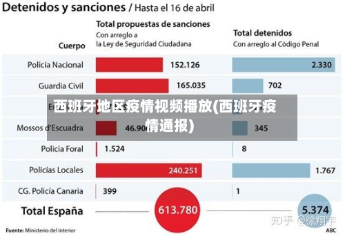 西班牙地区疫情视频播放(西班牙疫情通报)