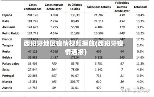 西班牙地区疫情视频播放(西班牙疫情通报)-第2张图片