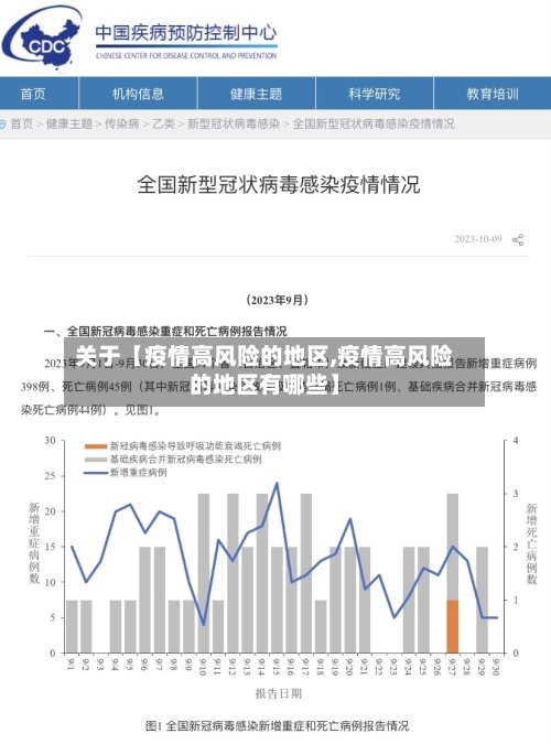 关于【疫情高风险的地区,疫情高风险的地区有哪些】