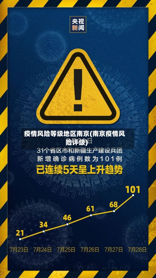 疫情风险等级地区南京(南京疫情风险评级)