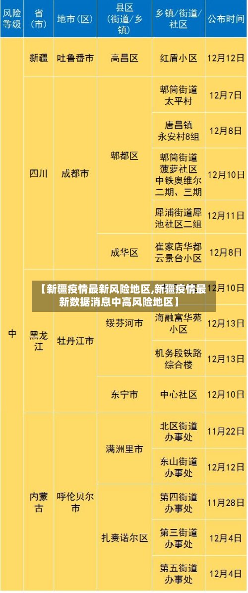 【新疆疫情最新风险地区,新疆疫情最新数据消息中高风险地区】