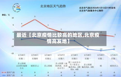 最近【北京疫情比较高的地区,北京疫情高发地】