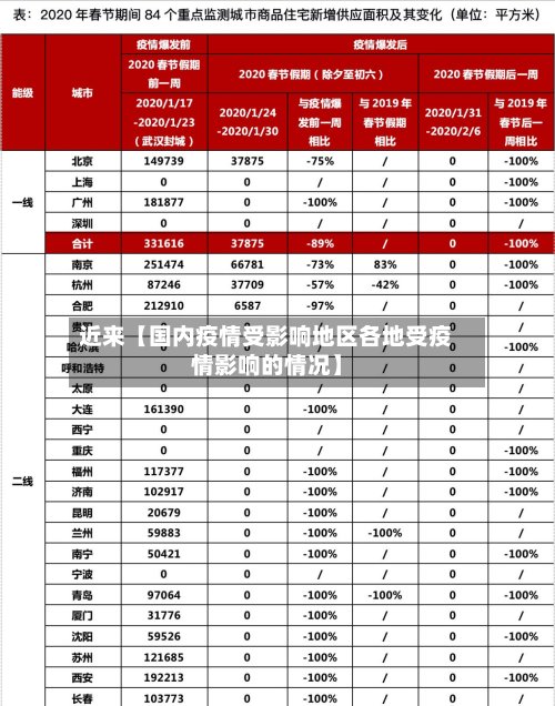 近来【国内疫情受影响地区各地受疫情影响的情况】