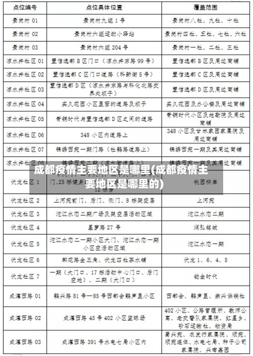 成都疫情主要地区是哪里(成都疫情主要地区是哪里的)-第3张图片
