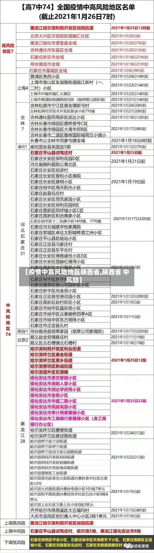 【疫情中高风险地区陕西省,陕西省 中风险】