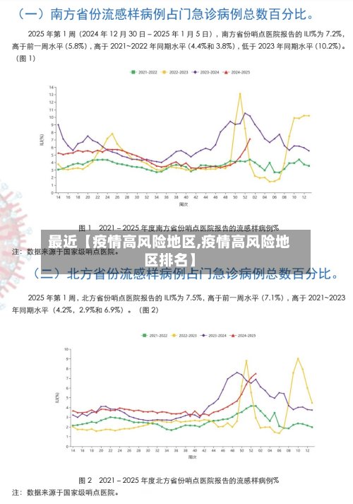 最近【疫情高风险地区,疫情高风险地区排名】