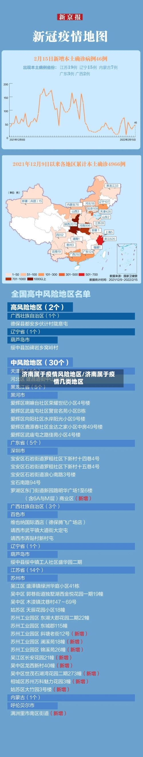 济南属于疫情风险地区/济南属于疫情几类地区