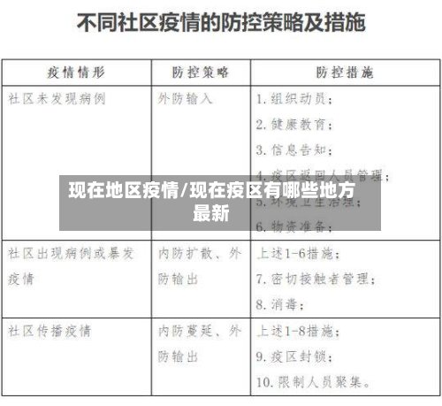 现在地区疫情/现在疫区有哪些地方最新-第2张图片
