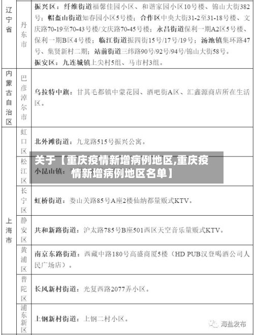 关于【重庆疫情新增病例地区,重庆疫情新增病例地区名单】-第3张图片