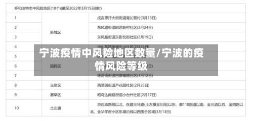 宁波疫情中风险地区数量/宁波的疫情风险等级-第2张图片