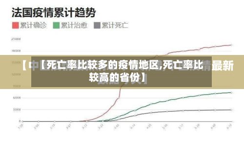 【死亡率比较多的疫情地区,死亡率比较高的省份】-第2张图片