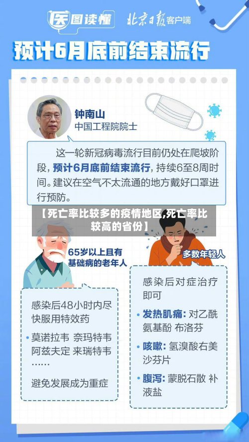 【死亡率比较多的疫情地区,死亡率比较高的省份】