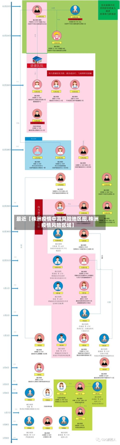 最近【株洲疫情中高风险地区图,株洲疫情风险区域】