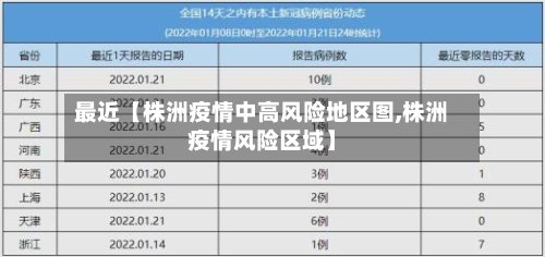 最近【株洲疫情中高风险地区图,株洲疫情风险区域】-第2张图片