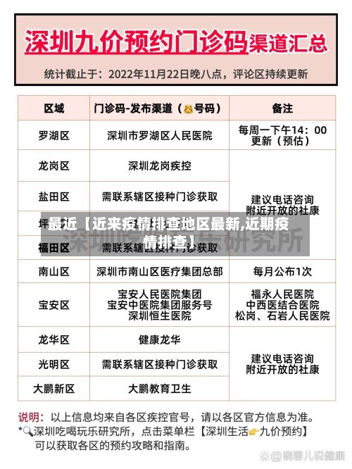 最近【近来疫情排查地区最新,近期疫情排查】-第2张图片