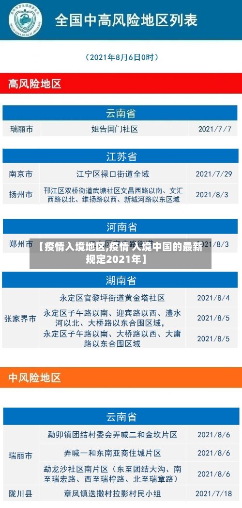 【疫情入境地区,疫情 入境中国的最新规定2021年】