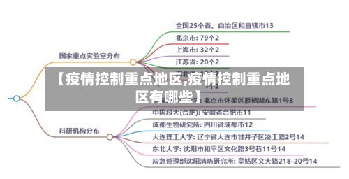 【疫情控制重点地区,疫情控制重点地区有哪些】