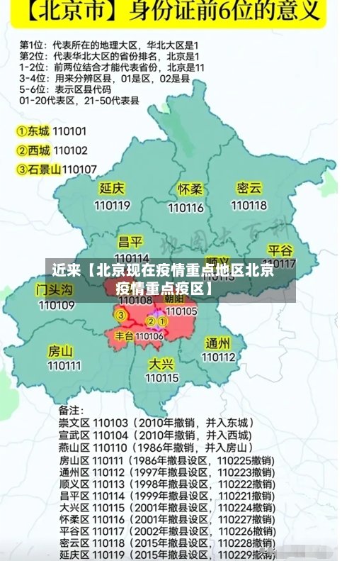 近来【北京现在疫情重点地区北京疫情重点疫区】