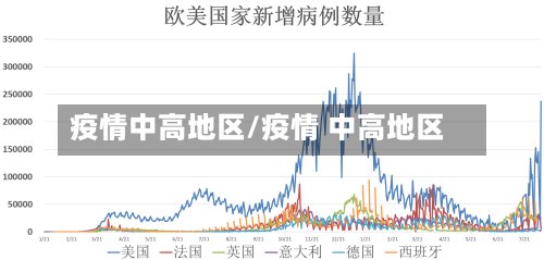 疫情中高地区/疫情 中高地区