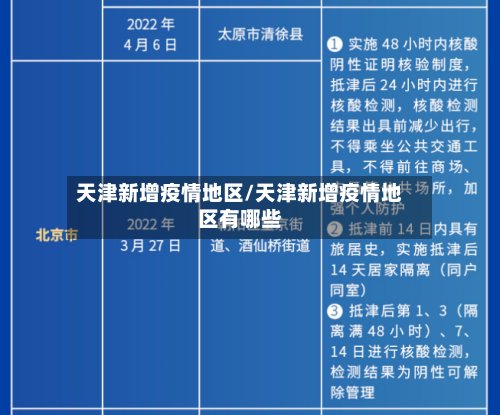 天津新增疫情地区/天津新增疫情地区有哪些