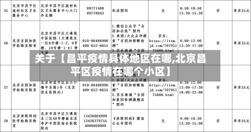 关于【昌平疫情具体地区在哪,北京昌平区疫情在哪个小区】