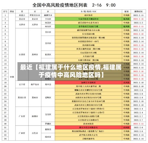 最近【福建属于什么地区疫情,福建属于疫情中高风险地区吗】-第2张图片