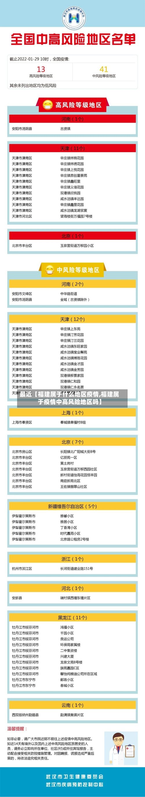 最近【福建属于什么地区疫情,福建属于疫情中高风险地区吗】