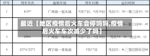最近【地区疫情后火车会停吗吗,疫情后火车车次减少了吗】