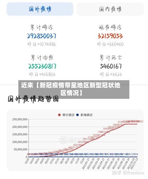 近来【新冠疫情带星地区新型冠状地区情况】