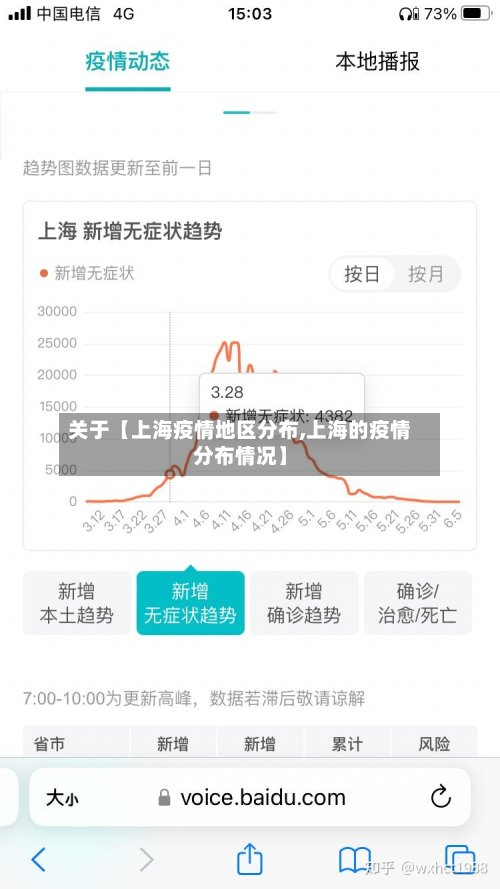 关于【上海疫情地区分布,上海的疫情分布情况】
