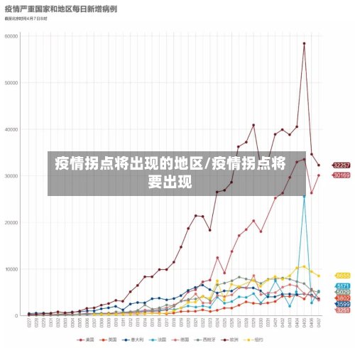 疫情拐点将出现的地区/疫情拐点将要出现
