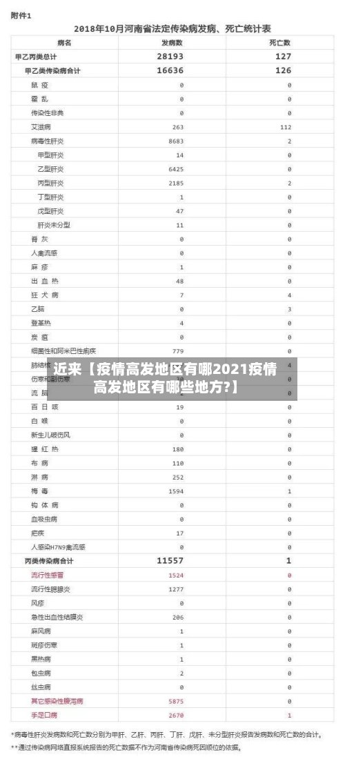 近来【疫情高发地区有哪2021疫情高发地区有哪些地方?】-第2张图片