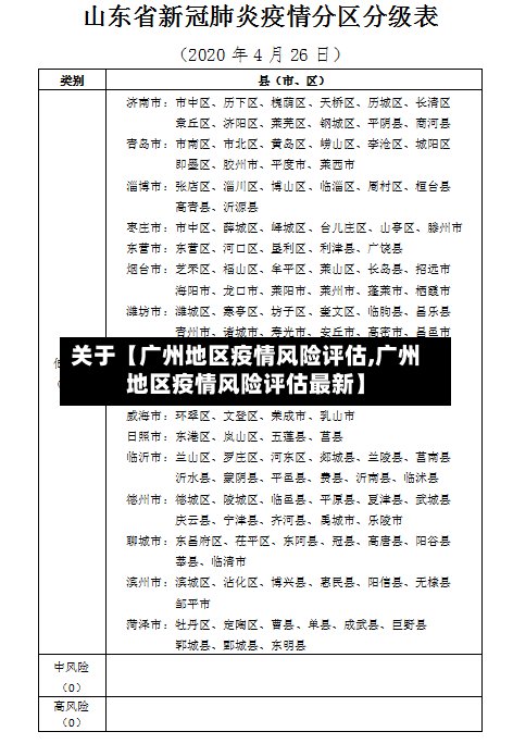 关于【广州地区疫情风险评估,广州地区疫情风险评估最新】-第3张图片