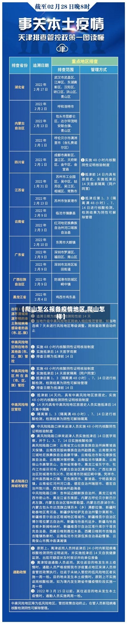【爬山怎么报备疫情地区,爬山怎样】-第2张图片