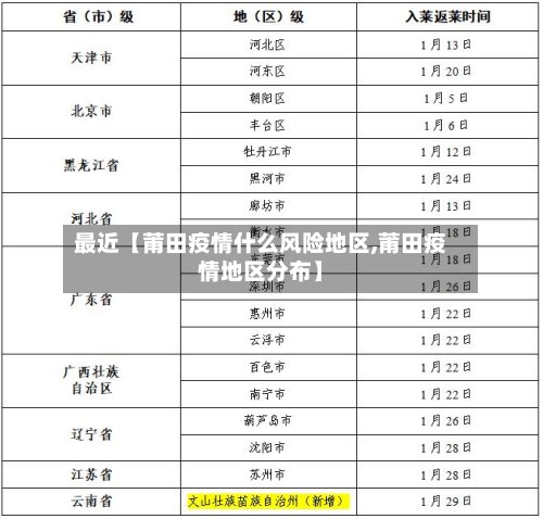 最近【莆田疫情什么风险地区,莆田疫情地区分布】-第2张图片