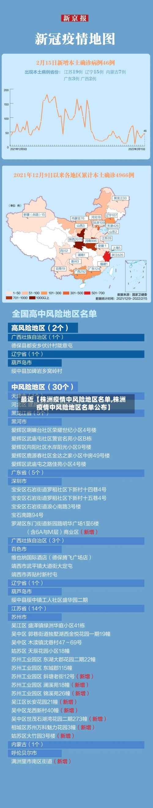 最近【株洲疫情中风险地区名单,株洲疫情中风险地区名单公布】-第2张图片
