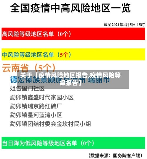 关于【疫情风险地区报告,疫情风险等级报告】