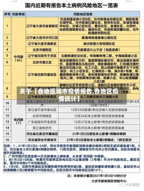 关于【各地区城市疫情报告,各地区疫情统计】