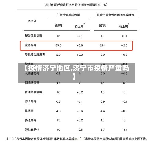 【疫情济宁地区,济宁市疫情严重吗】-第2张图片