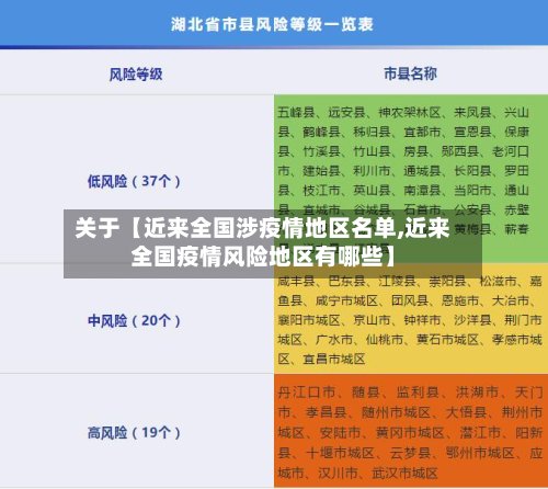 关于【近来全国涉疫情地区名单,近来全国疫情风险地区有哪些】