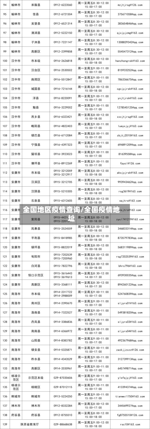 全国地区疫情查询/全国疫情地址